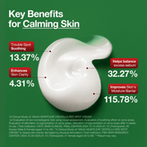 کرم ضدجوش و تسکین دهنده سنتلا انوا 30 گرم Anua Heartleaf Centella Red Spot Cream 30g
