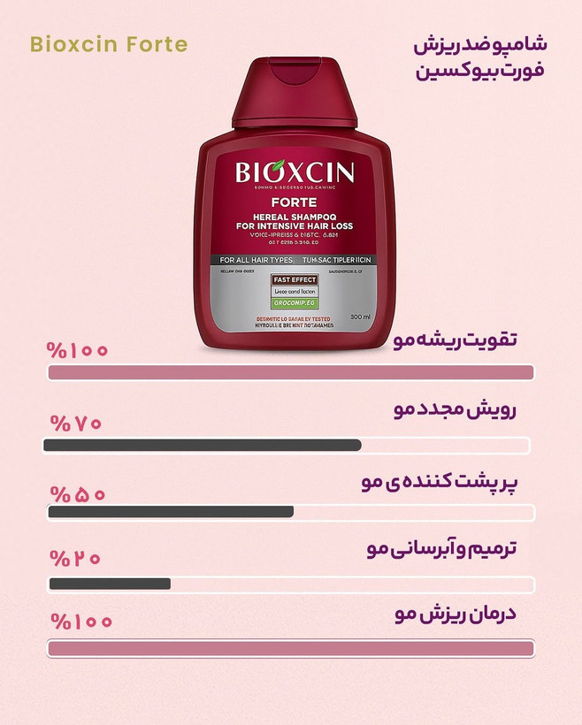شامپو بیوکسین ضد ریزش خیلی قوی اصل ساخت کشور ترکیه